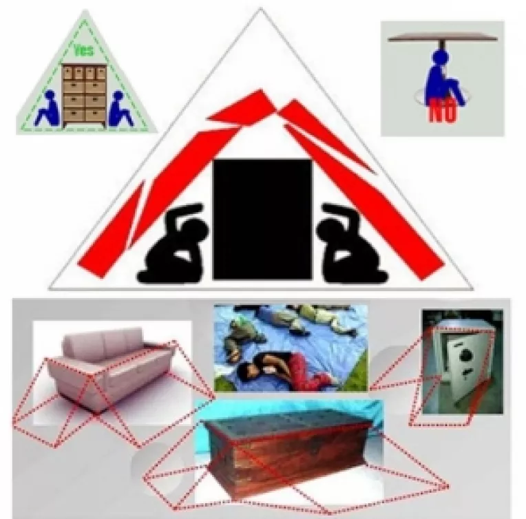 Ghid de protectie in caz de cutremur